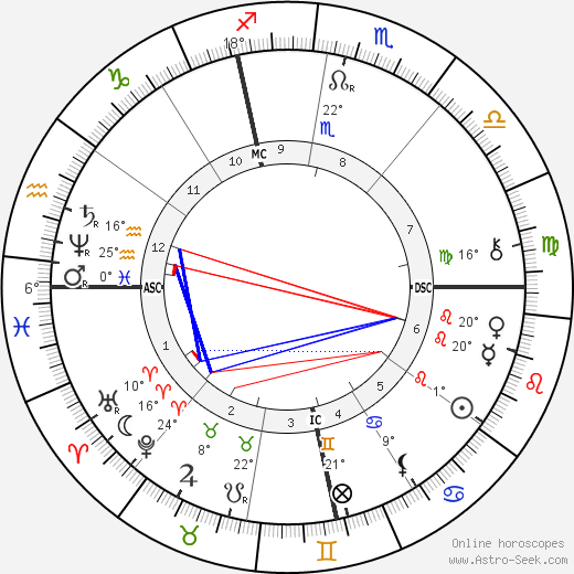 Jean-Camille Formigé birth chart, biography, wikipedia 2024, 2025