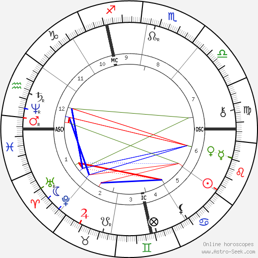 Jean-Camille Formigé birth chart, Jean-Camille Formigé astro natal horoscope, astrology