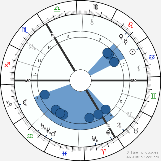 Tristan Corbière Oroscopo, astrologia, Segno, zodiac, Data di nascita, instagram