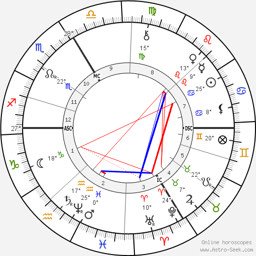 Tristan Corbière birth chart, biography, wikipedia 2024, 2025