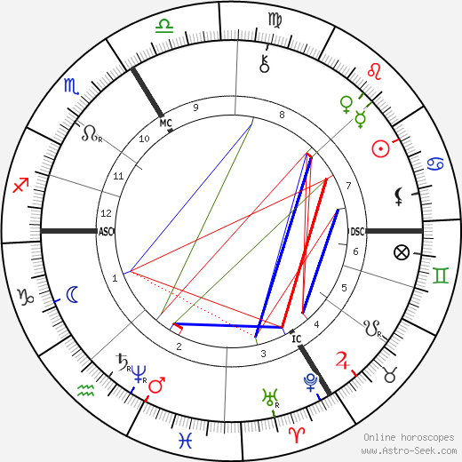 Tristan Corbière birth chart, Tristan Corbière astro natal horoscope, astrology