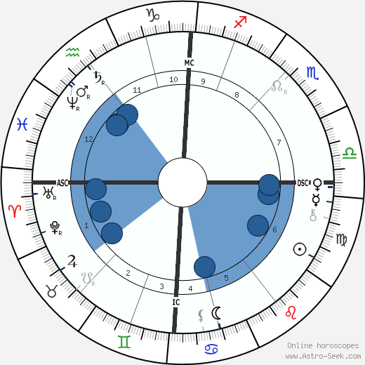 Billy Thompson wikipedia, horoscope, astrology, instagram