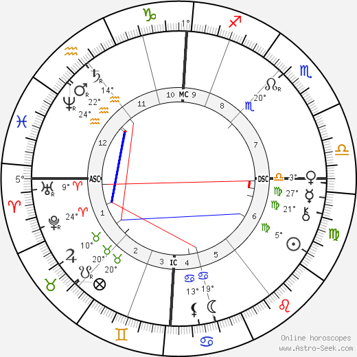Billy Thompson birth chart, biography, wikipedia 2024, 2025