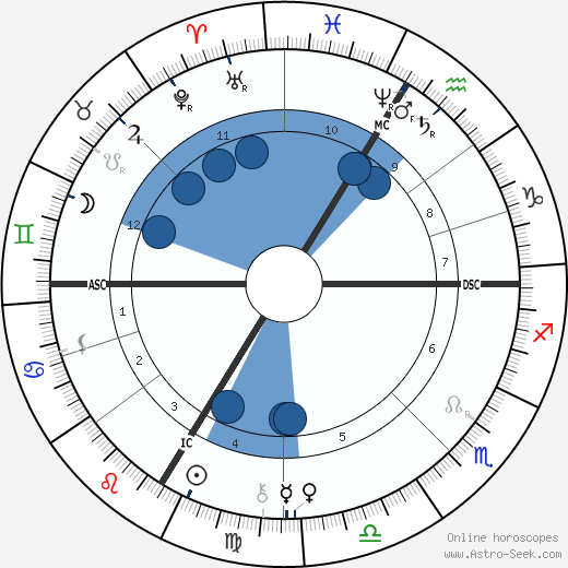 King of Bavaria Ludwig II wikipedia, horoscope, astrology, instagram