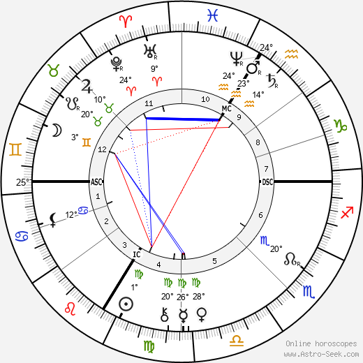 King of Bavaria Ludwig II birth chart, biography, wikipedia 2024, 2025