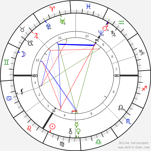 King of Bavaria Ludwig II birth chart, King of Bavaria Ludwig II astro natal horoscope, astrology