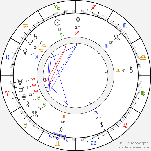 Jakub Seifert birth chart, biography, wikipedia 2024, 2025
