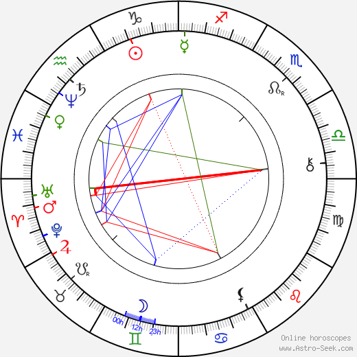 Jakub Seifert birth chart, Jakub Seifert astro natal horoscope, astrology