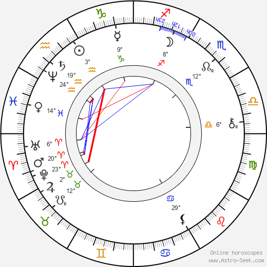 Jiří Bittner birth chart, biography, wikipedia 2023, 2024