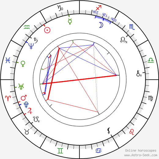 Jiří Bittner birth chart, Jiří Bittner astro natal horoscope, astrology