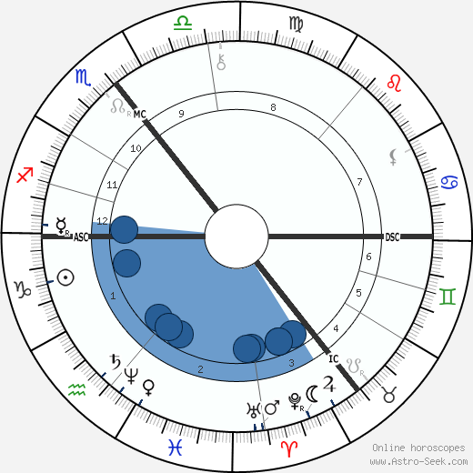 Rudolf Christoph Eucken horoscope, astrology, sign, zodiac, date of birth, instagram