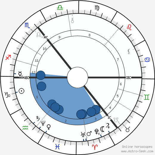 Rudolf Christoph Eucken wikipedia, biography, birth chart, instagram Rudolf Christoph Eucken wikipedia, horoscope, astrology, instagram