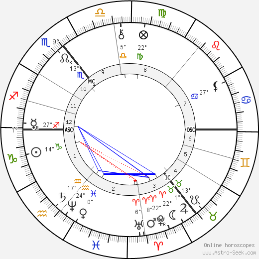 Rudolf Christoph Eucken birth chart, biography, wikipedia 2024, 2025