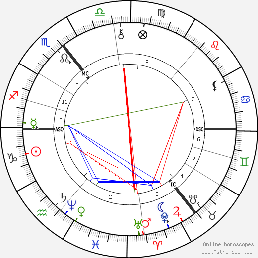 Rudolf Christoph Eucken birth chart, Rudolf Christoph Eucken astro natal horoscope, astrology