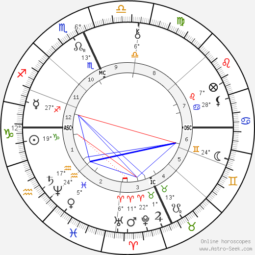 Salvatore Farina birth chart, biography, wikipedia 2024, 2025