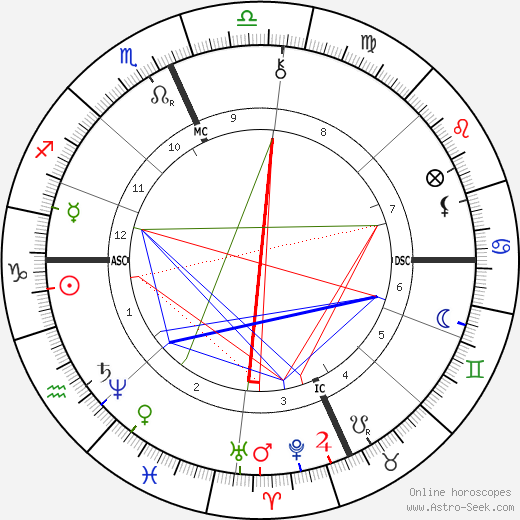 Salvatore Farina birth chart, Salvatore Farina astro natal horoscope, astrology