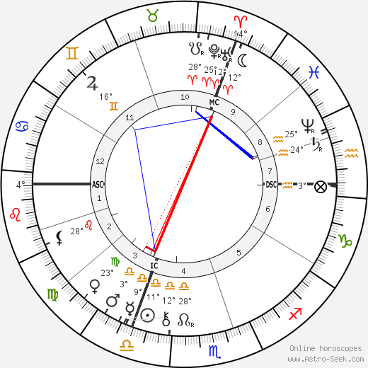 Charles Cornevin birth chart, biography, wikipedia 2023, 2024