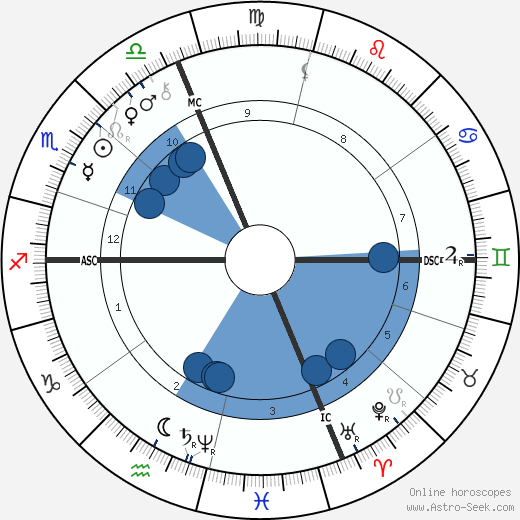 Escoffier horoscope, astrology, sign, zodiac, date of birth, instagram