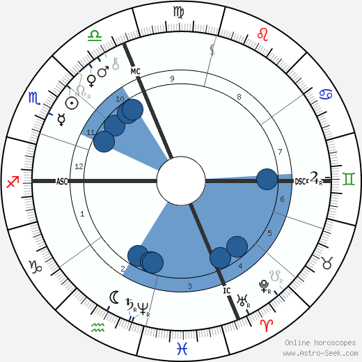 Escoffier wikipedia, horoscope, astrology, instagram