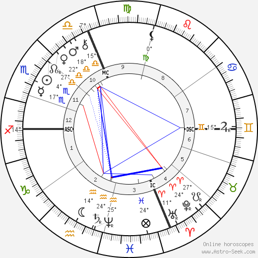 Escoffier birth chart, biography, wikipedia 2024, 2025