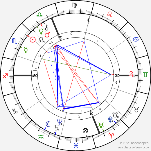 Escoffier birth chart, Escoffier astro natal horoscope, astrology