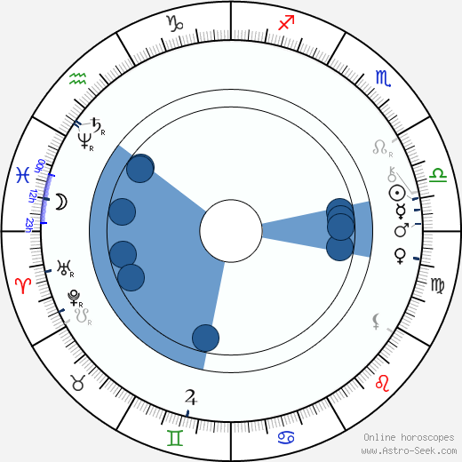 Luigi Gramegna wikipedia, horoscope, astrology, instagram