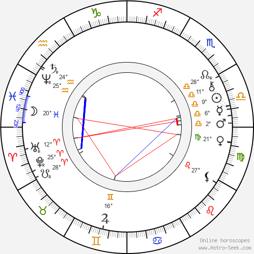 Luigi Gramegna birth chart, biography, wikipedia 2024, 2025
