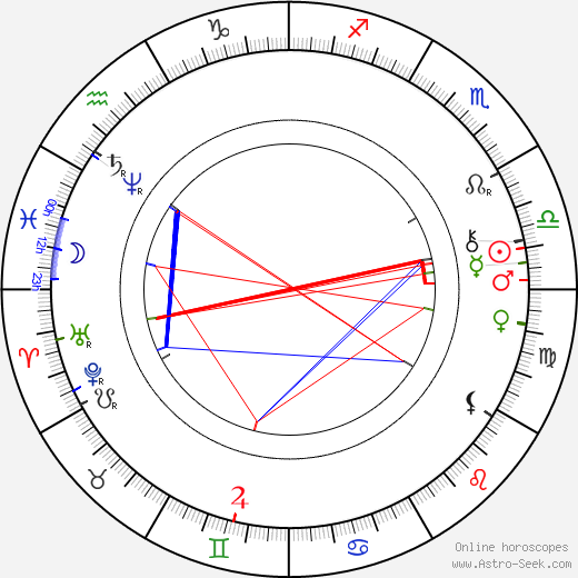 Luigi Gramegna birth chart, Luigi Gramegna astro natal horoscope, astrology