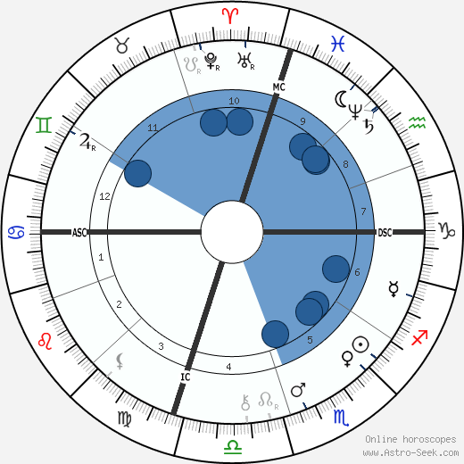 Carry Nation wikipedia, biography, birth chart, instagram Carry Nation wikipedia, horoscope, astrology, instagram