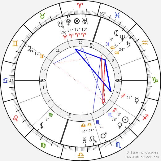 Carry Nation birth chart, biography, wikipedia 2023, 2024