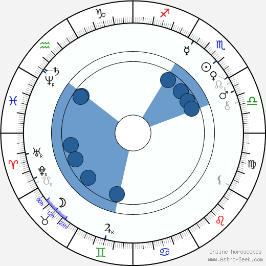 Francis Davis Millet wikipedia, horoscope, astrology, instagram