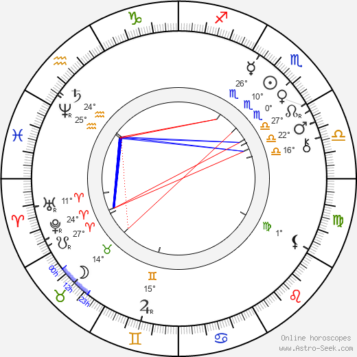 Francis Davis Millet birth chart, biography, wikipedia 2023, 2024