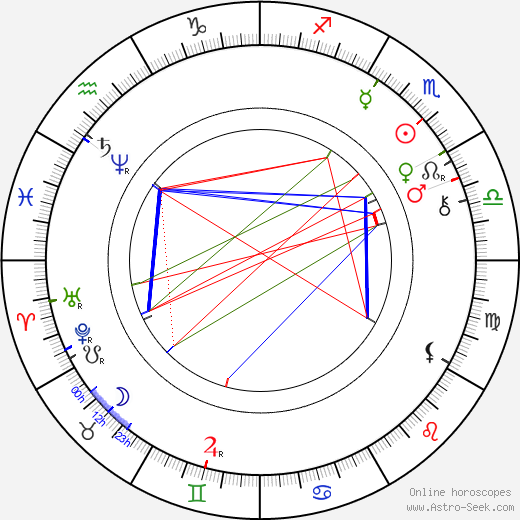 Francis Davis Millet birth chart, Francis Davis Millet astro natal horoscope, astrology