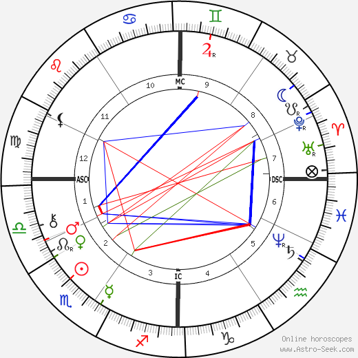 François Fabié birth chart, François Fabié astro natal horoscope, astrology