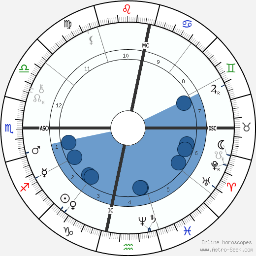 John Sergeant Wise wikipedia, horoscope, astrology, instagram