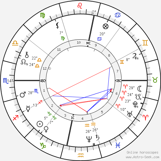 John Sergeant Wise birth chart, biography, wikipedia 2023, 2024