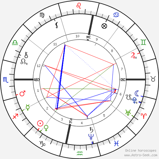 John Sergeant Wise birth chart, John Sergeant Wise astro natal horoscope, astrology