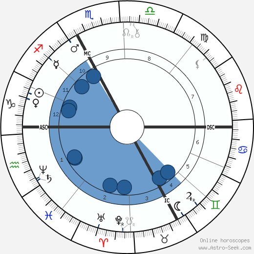 Maurice Rollinat wikipedia, horoscope, astrology, instagram