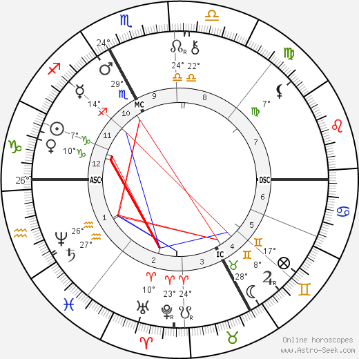 Maurice Rollinat birth chart, biography, wikipedia 2024, 2025