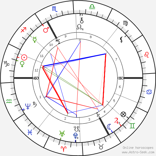 Maurice Rollinat birth chart, Maurice Rollinat astro natal horoscope, astrology