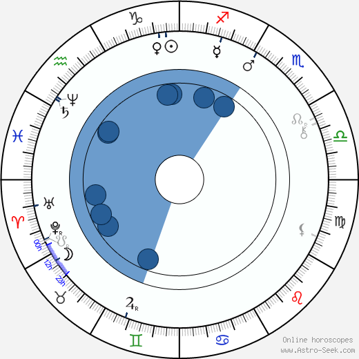 Zikmund Winter Oroscopo, astrologia, Segno, zodiac, Data di nascita, instagram