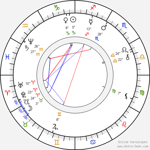 Zikmund Winter birth chart, biography, wikipedia 2023, 2024