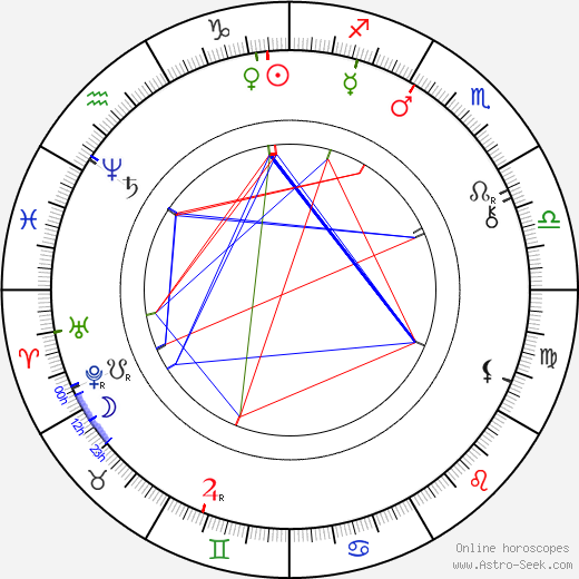 Zikmund Winter birth chart, Zikmund Winter astro natal horoscope, astrology