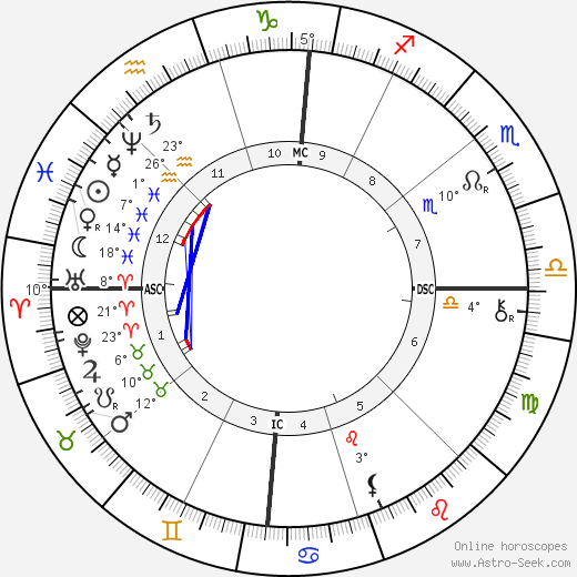 Buffalo Bill Cody birth chart, biography, wikipedia 2023, 2024