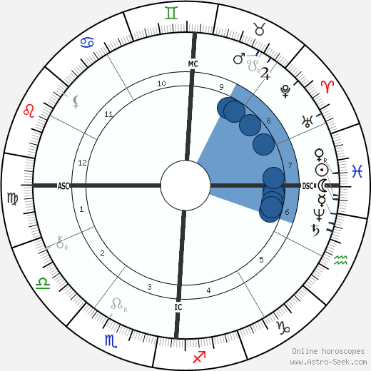 Giuseppe de Nittis horoscope, astrology, sign, zodiac, date of birth, instagram