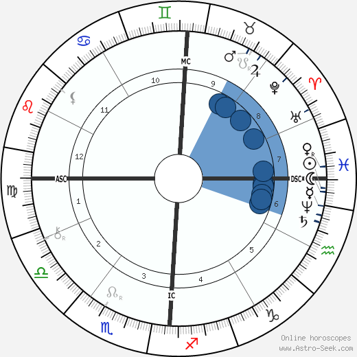 Giuseppe de Nittis wikipedia, horoscope, astrology, instagram