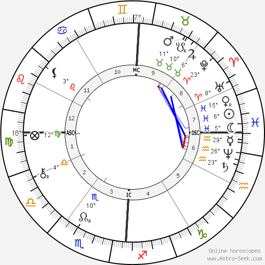 Giuseppe de Nittis birth chart, biography, wikipedia 2024, 2025