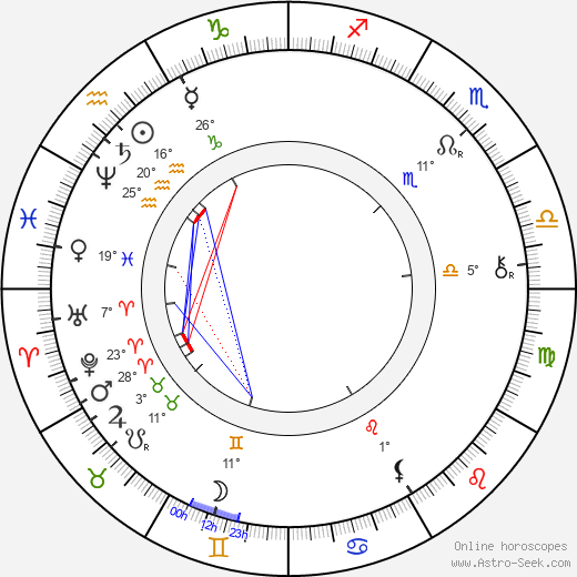 Ladislav Quis birth chart, biography, wikipedia 2023, 2024