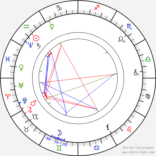 Ladislav Quis birth chart, Ladislav Quis astro natal horoscope, astrology