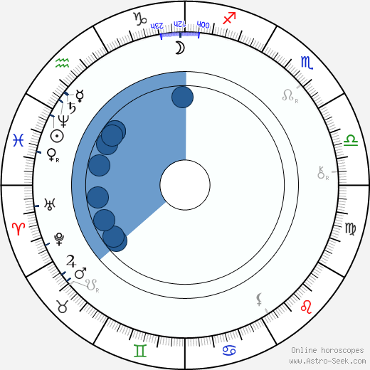 Svatopluk Čech wikipedia, horoscope, astrology, instagram